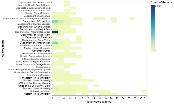 Vega Lite Example Plot two